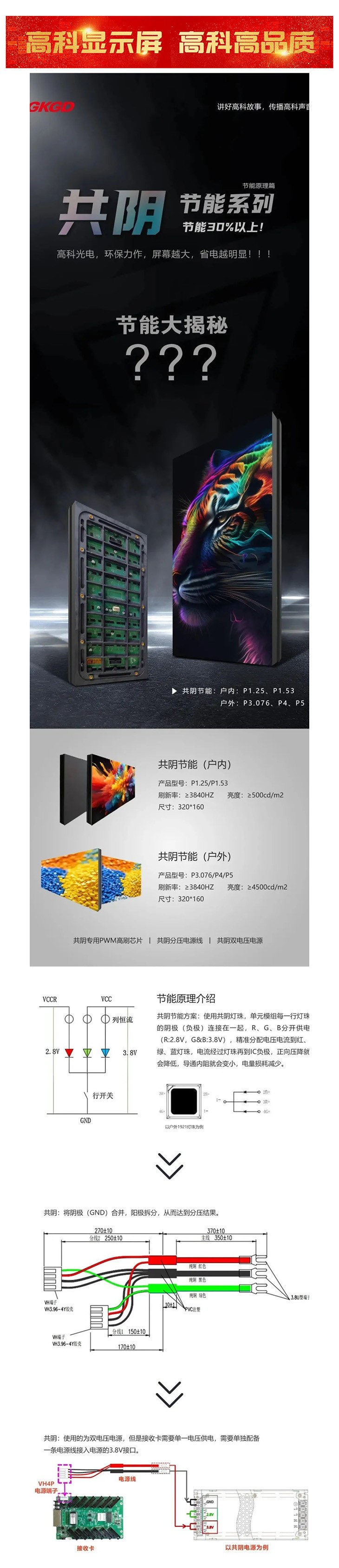 產(chǎn)品大解析  高科光電共陰節(jié)能系列，屏幕越大，省電越明顯！_美編助手.jpg